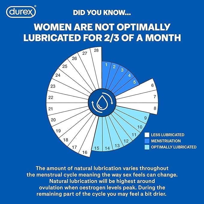 Durex Fetherlite Ultra Condom - One Pack of 10 Pieces