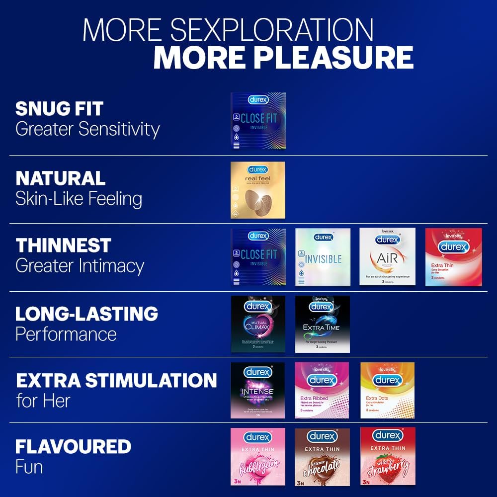 DUREX Extra Ribbed Condoms (10SX9)