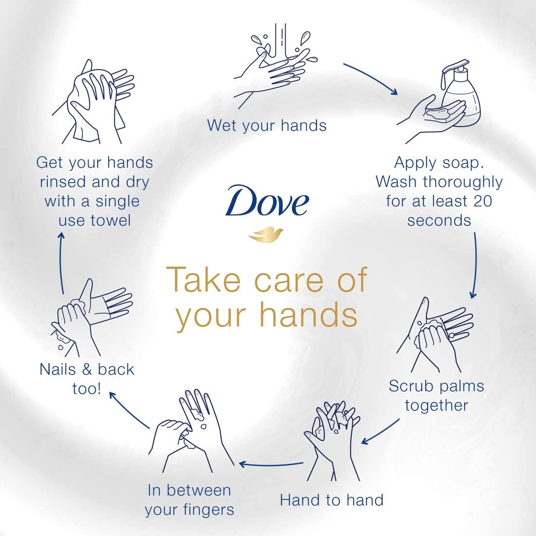 Dove Nourishing Secrets Hydrating Handwash Made with Coconut oil & Almond milk Restoring Ritual 500ml