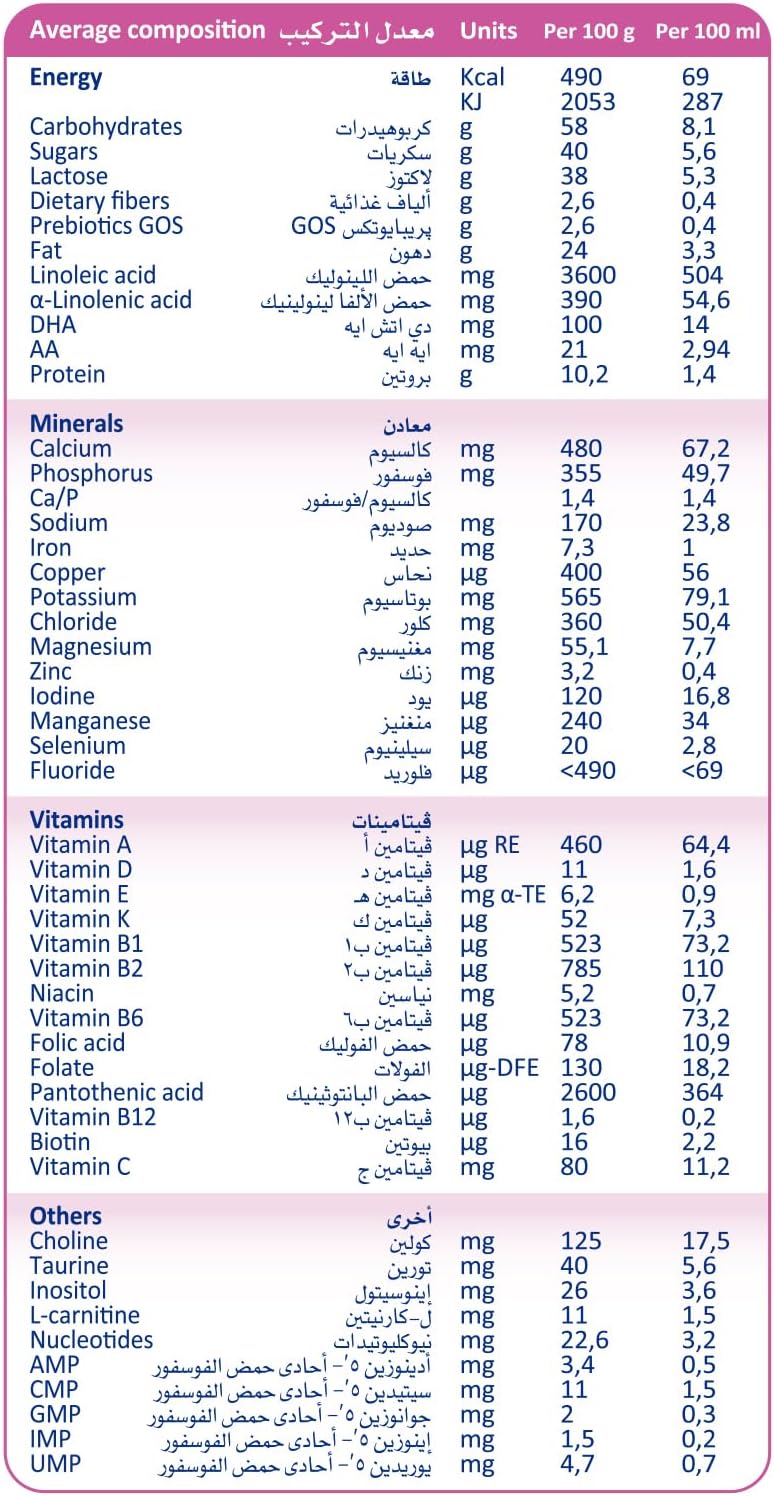 Hero baby milk Nutradefense 2 Plus