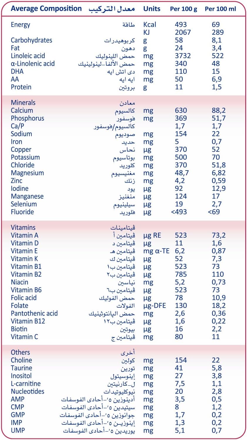 Hero Baby Lactose Free Infant Formula Milk - 400 gm