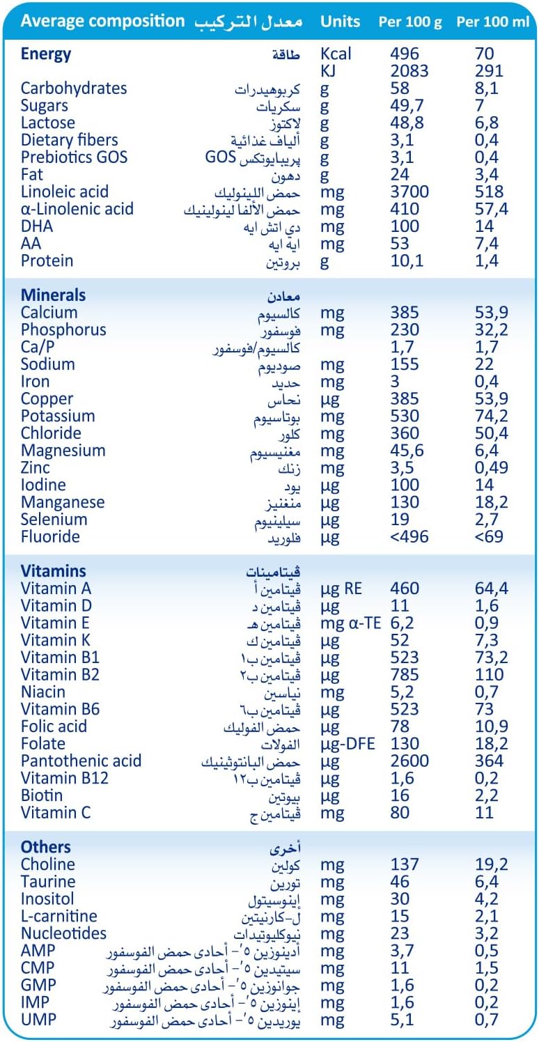 Hero baby milk Nutradefense 1 Plus