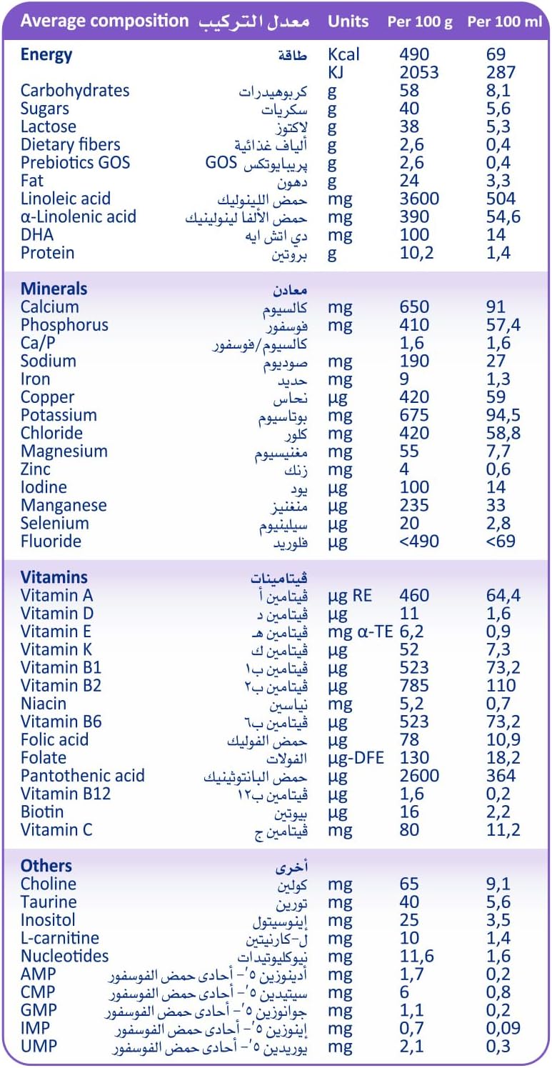 Hero baby milk Nutradefense 3 Plus