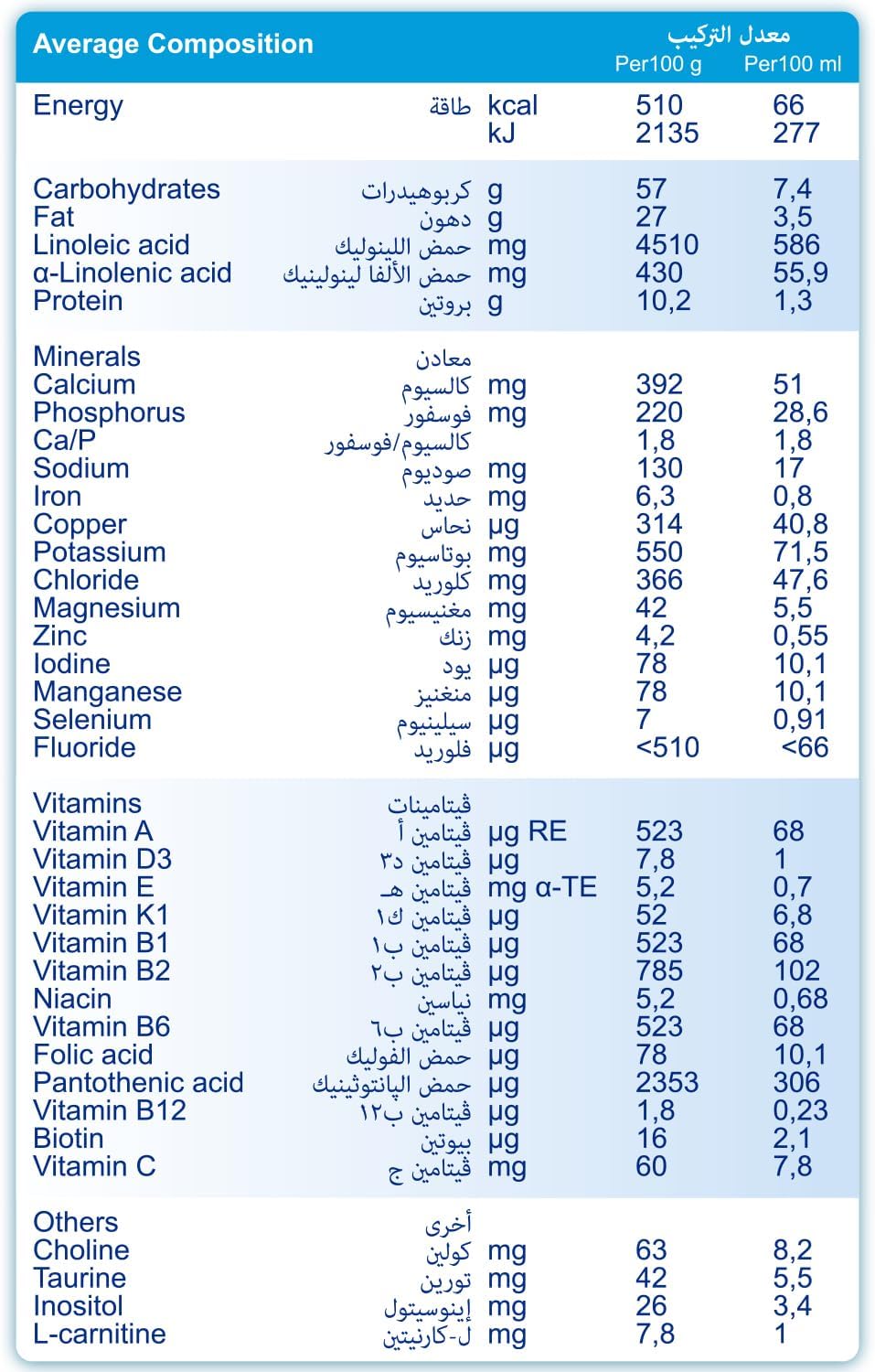 Hero Baby Infant Formula Milk 1, From Birth - 400 gm