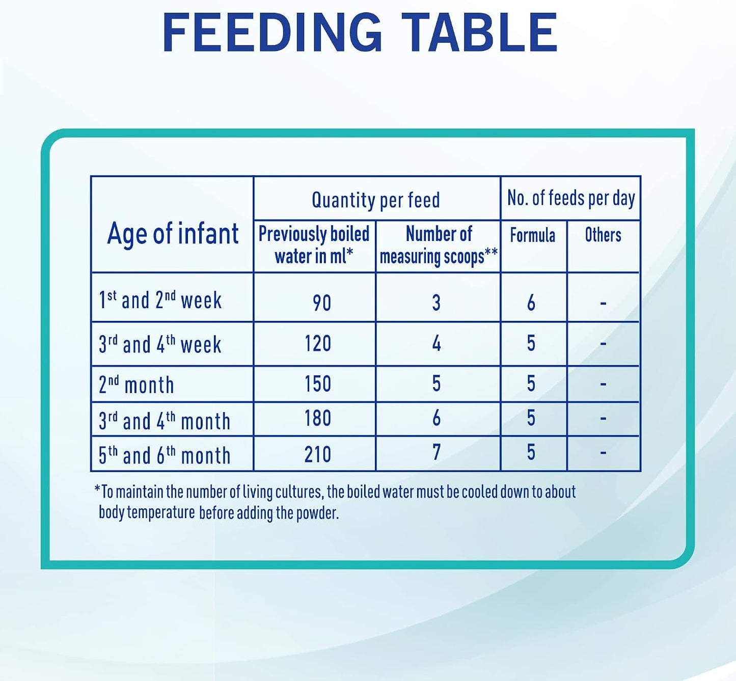 NAN Optipro Stage 1 (0 - 6 months), 800g