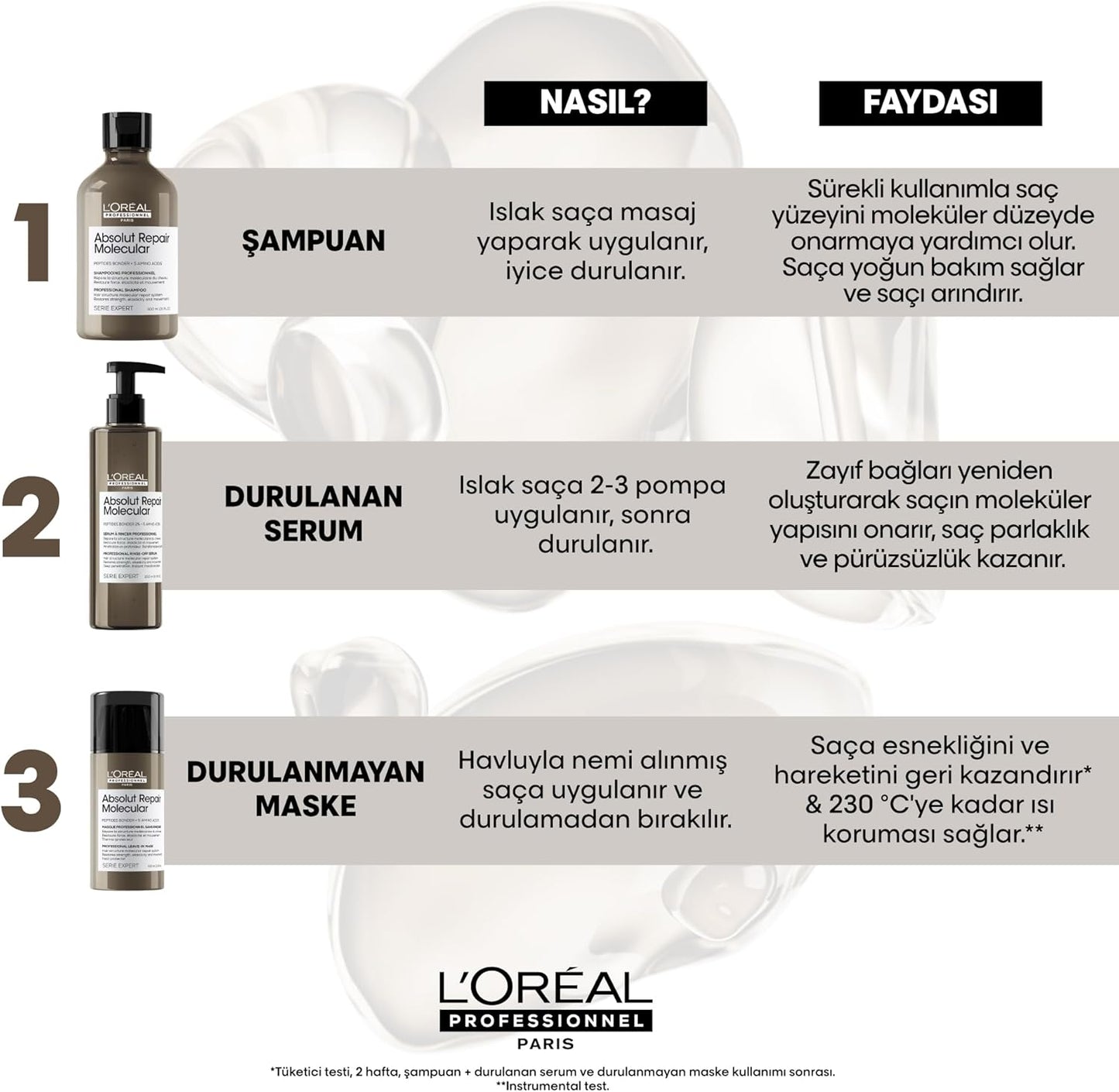 L’Oréal Professionnel Paris Absolut Repair Molecular Sulphate Free Shampoo 500ml, For Extremely Damaged Hair, Molecular Peptides Bond Repair, Restore Strength & Elasticity