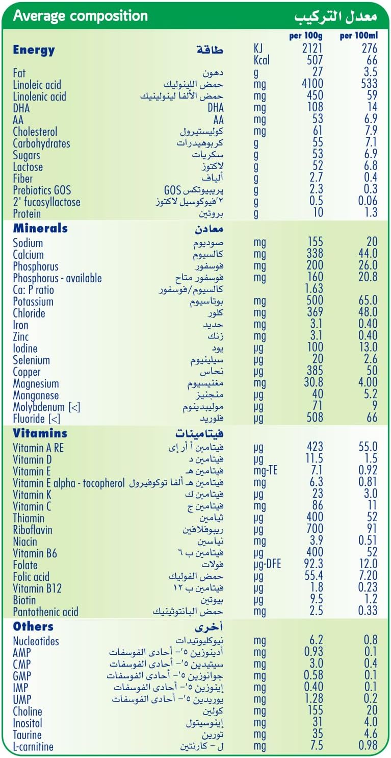 Hero Baby Nutrasense 1 milk- 400 grams