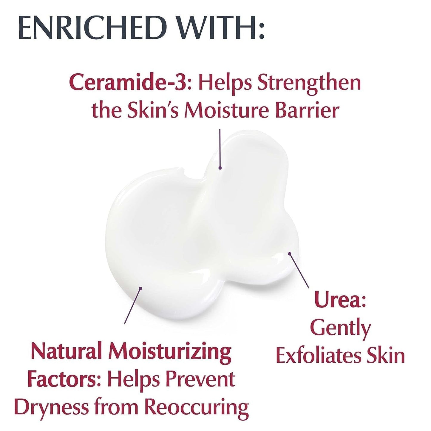 Eucerin Roughness Relief Body Lotion